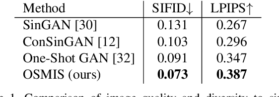 Figure 1 for One-Shot Synthesis of Images and Segmentation Masks