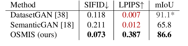 Figure 3 for One-Shot Synthesis of Images and Segmentation Masks