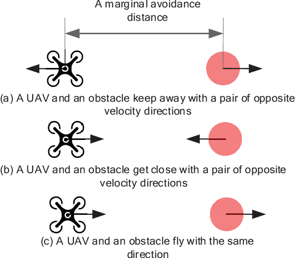Figure 1 for Practical Control for Multicopters to Avoid Non-Cooperative Moving Obstacles