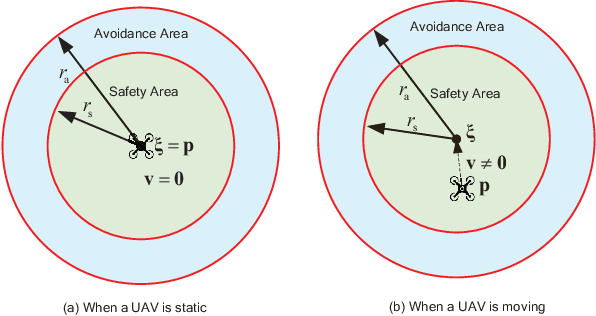 Figure 2 for Practical Control for Multicopters to Avoid Non-Cooperative Moving Obstacles