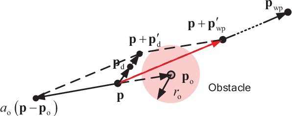 Figure 4 for Practical Control for Multicopters to Avoid Non-Cooperative Moving Obstacles