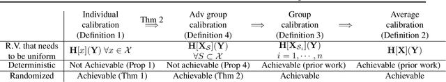 Figure 2 for Individual Calibration with Randomized Forecasting