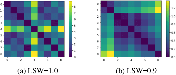 Figure 3 for Dynamic Prosody Generation for Speech Synthesis using Linguistics-Driven Acoustic Embedding Selection