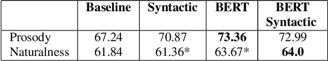 Figure 2 for Dynamic Prosody Generation for Speech Synthesis using Linguistics-Driven Acoustic Embedding Selection