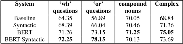 Figure 4 for Dynamic Prosody Generation for Speech Synthesis using Linguistics-Driven Acoustic Embedding Selection