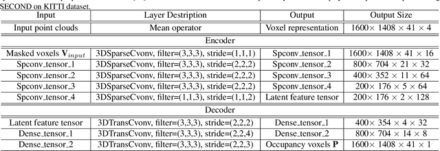 Figure 2 for Voxel-MAE: Masked Autoencoders for Pre-training Large-scale Point Clouds