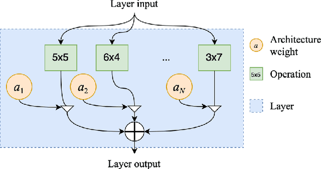 Figure 1 for Neural Architecture Search for Speech Emotion Recognition