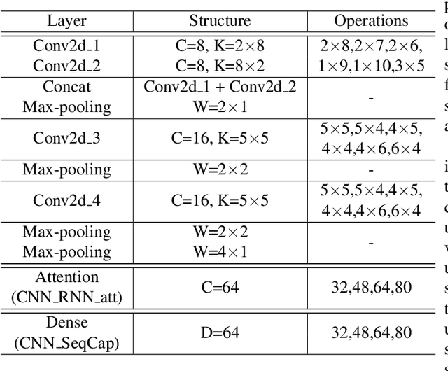 Figure 2 for Neural Architecture Search for Speech Emotion Recognition