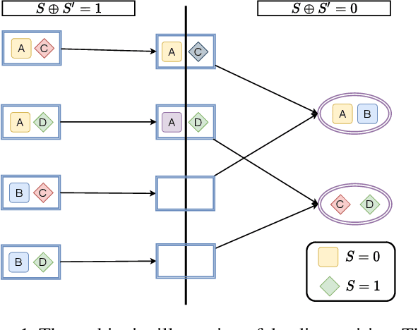 Figure 1 for Obtaining Dyadic Fairness by Optimal Transport