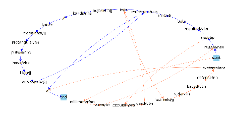 Figure 2 for Topic-Centric Unsupervised Multi-Document Summarization of Scientific and News Articles