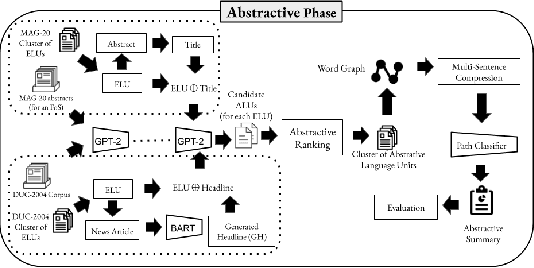 Figure 3 for Topic-Centric Unsupervised Multi-Document Summarization of Scientific and News Articles