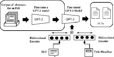 Figure 4 for Topic-Centric Unsupervised Multi-Document Summarization of Scientific and News Articles