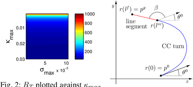 Figure 2 for Multi-agent Planning for thermalling gliders using multi level graph-search
