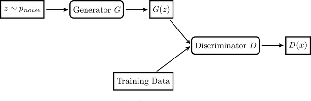 Figure 3 for Reconstruction and Membership Inference Attacks against Generative Models