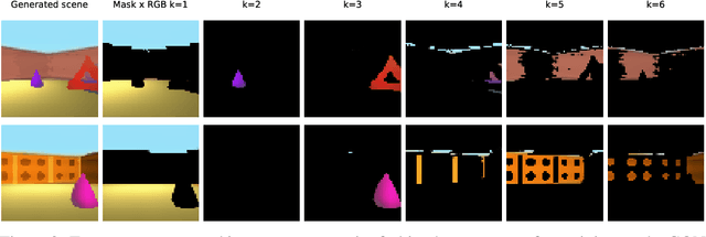 Figure 4 for GENESIS: Generative Scene Inference and Sampling with Object-Centric Latent Representations