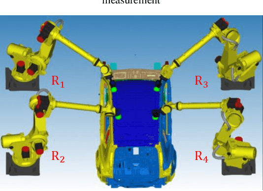 Figure 2 for Task Allocation and Coordinated Motion Planning for Autonomous Multi-Robot Optical Inspection Systems