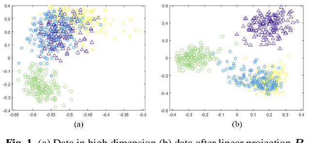 Figure 1 for Dimensionality Reduction via Diffusion Map Improved with Supervised Linear Projection