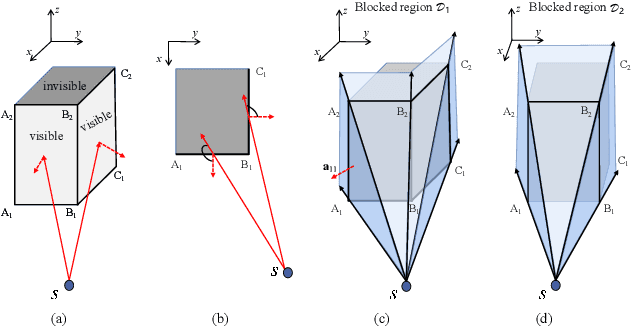Figure 3 for Joint 3-D Positioning and Power Allocation for UAV Relay Aided by Geographic Information
