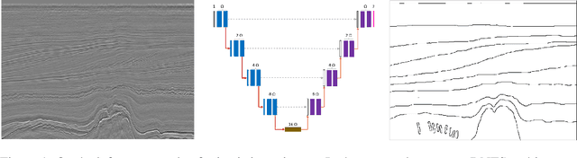 Figure 1 for Binary Segmentation of Seismic Facies Using Encoder-Decoder Neural Networks