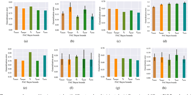 Figure 3 for PAC-Bayes Bounds for Meta-learning with Data-Dependent Prior