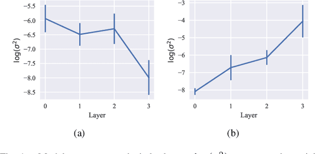 Figure 1 for PAC-Bayes Bounds for Meta-learning with Data-Dependent Prior