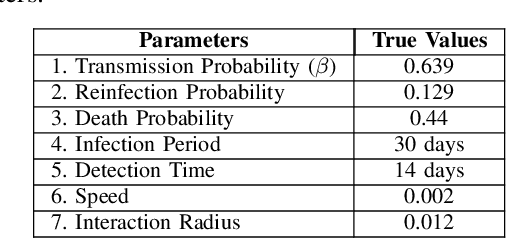 Figure 3 for Surrogate Assisted Methods for the Parameterisation of Agent-Based Models