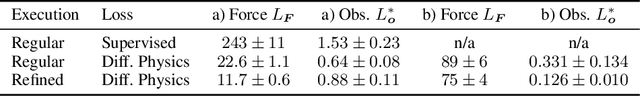 Figure 2 for Learning to Control PDEs with Differentiable Physics