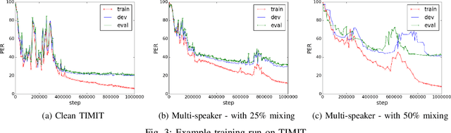 Figure 2 for An online sequence-to-sequence model for noisy speech recognition