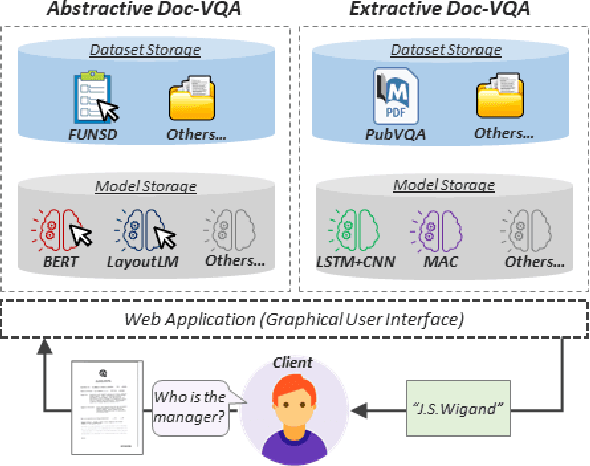 Figure 1 for V-Doc : Visual questions answers with Documents