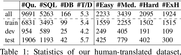 Figure 1 for A Pilot Study of Text-to-SQL Semantic Parsing for Vietnamese