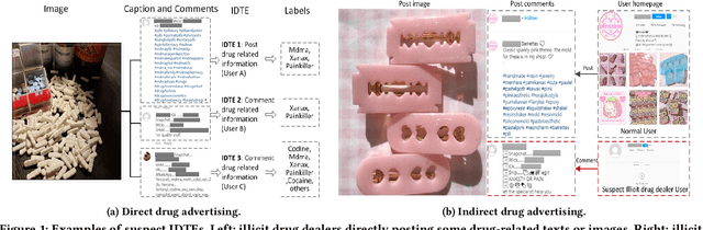 Figure 1 for Detection of Illicit Drug Trafficking Events on Instagram: A Deep Multimodal Multilabel Learning Approach