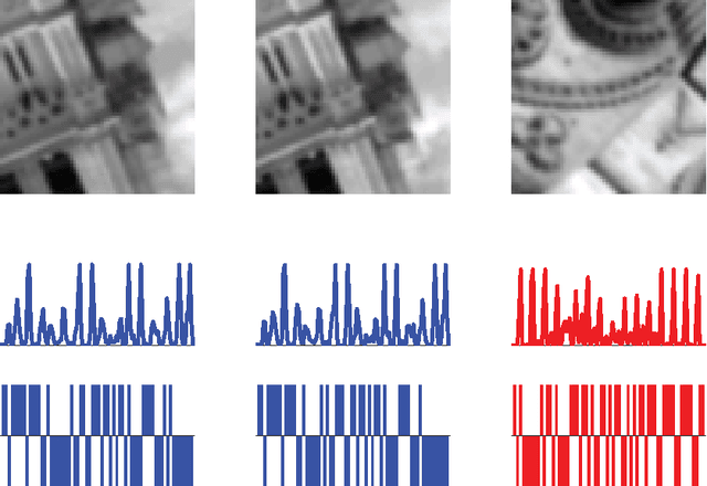 Figure 1 for Kernel diff-hash