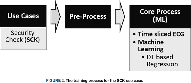 Figure 2 for An Enhanced Electrocardiogram Biometric Authentication System Using Machine Learning