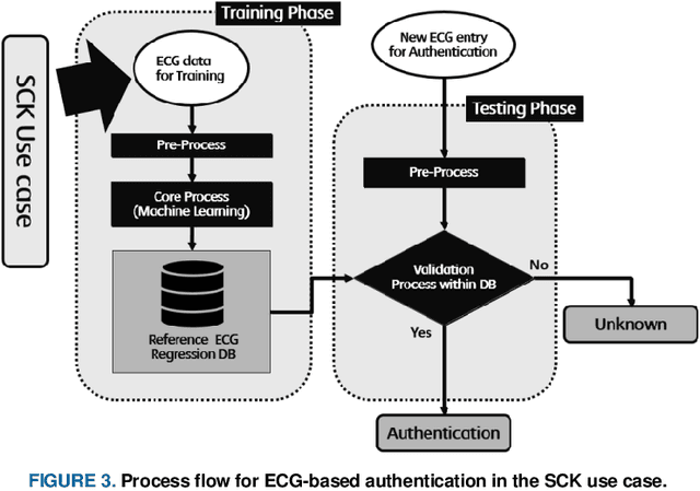 Figure 3 for An Enhanced Electrocardiogram Biometric Authentication System Using Machine Learning