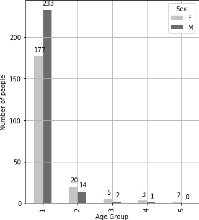 Figure 1 for Neural Network-based exploration of construct validity for Russian version of the 10-item Big Five Inventory