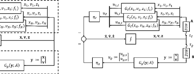 Figure 2 for Understanding A Class of Decentralized and Federated Optimization Algorithms: A Multi-Rate Feedback Control Perspective