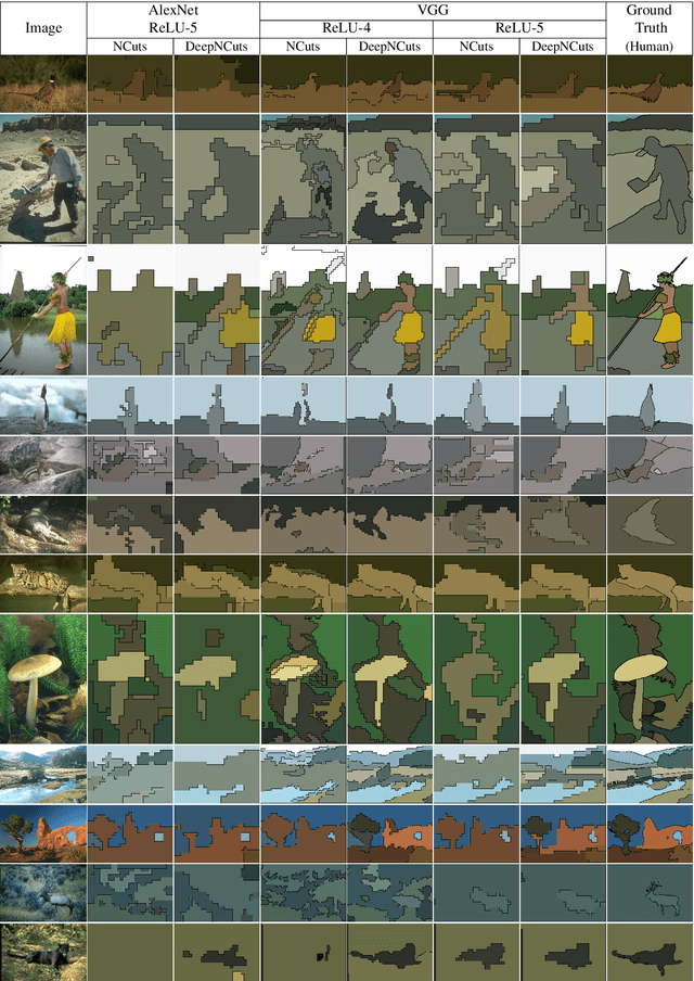 Figure 4 for Training Deep Networks with Structured Layers by Matrix Backpropagation