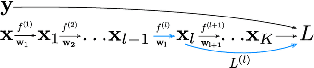 Figure 2 for Training Deep Networks with Structured Layers by Matrix Backpropagation