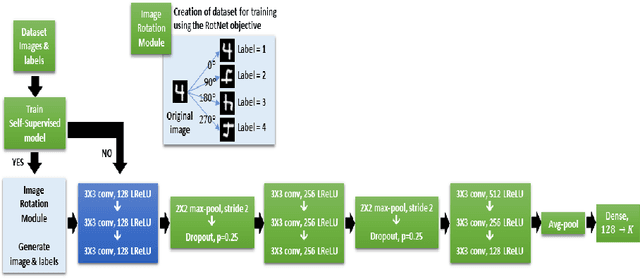 Figure 2 for What happens when self-supervision meets Noisy Labels?