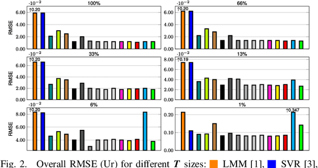 Figure 2 for A Multibranch Convolutional Neural Network for Hyperspectral Unmixing