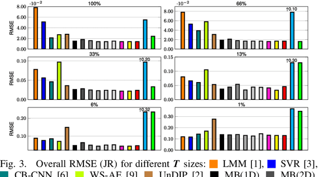 Figure 3 for A Multibranch Convolutional Neural Network for Hyperspectral Unmixing