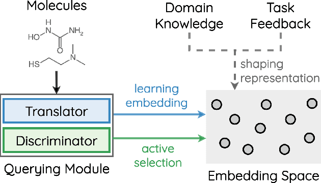 Figure 1 for Tyger: Task-Type-Generic Active Learning for Molecular Property Prediction