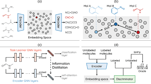 Figure 3 for Tyger: Task-Type-Generic Active Learning for Molecular Property Prediction