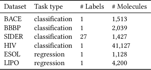 Figure 2 for Tyger: Task-Type-Generic Active Learning for Molecular Property Prediction