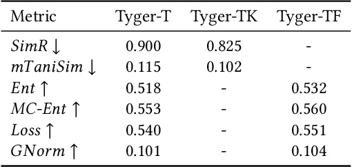 Figure 4 for Tyger: Task-Type-Generic Active Learning for Molecular Property Prediction