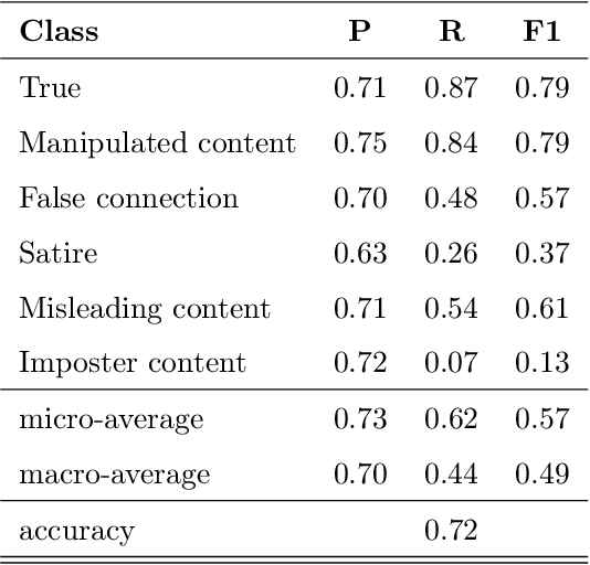 Figure 2 for Multimodal Fake News Detection