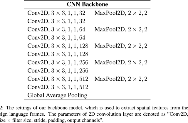 Figure 4 for Multi-Scale Local-Temporal Similarity Fusion for Continuous Sign Language Recognition