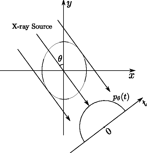 Figure 1 for Mask Iterative Hard Thresholding Algorithms for Sparse Image Reconstruction of Objects with Known Contour