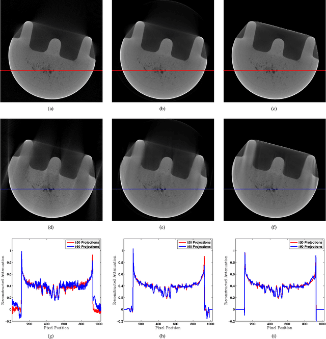Figure 3 for Mask Iterative Hard Thresholding Algorithms for Sparse Image Reconstruction of Objects with Known Contour