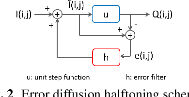 Figure 3 for Error Diffusion Halftoning Against Adversarial Examples